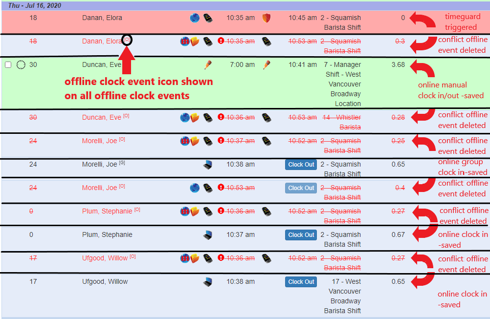 Resolving Offline Event Conflicts – VeriClock